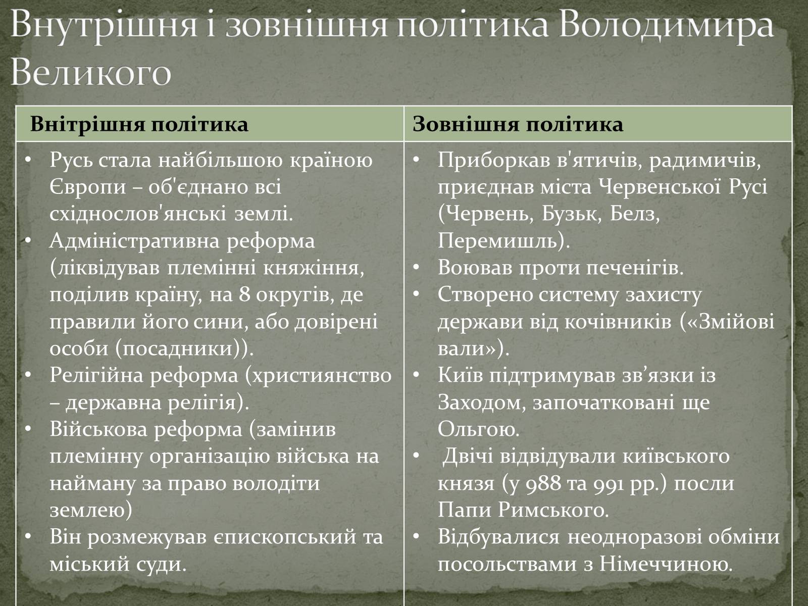 Презентація на тему «Середньовічна Україна» - Слайд #23 Презентація на тему «Середньовічна Україна» - Слайд #23