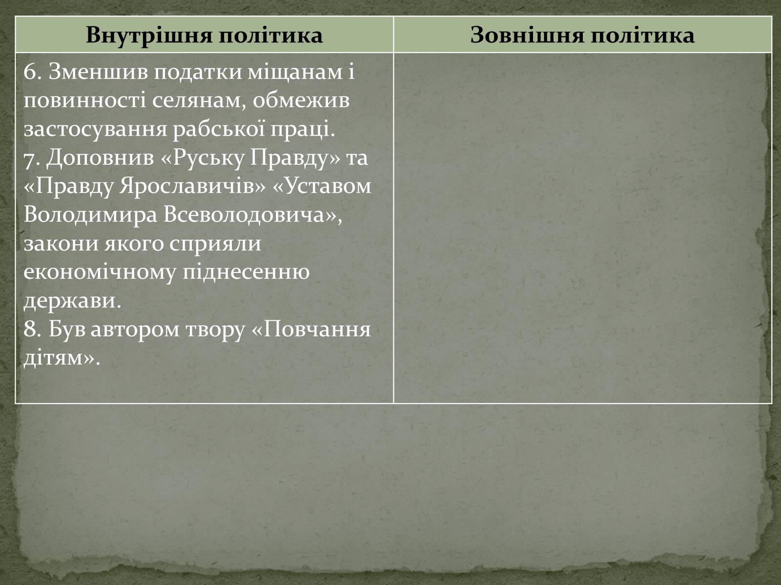 Презентація на тему «Середньовічна Україна» - Слайд #32 Презентація на тему «Середньовічна Україна» - Слайд #32