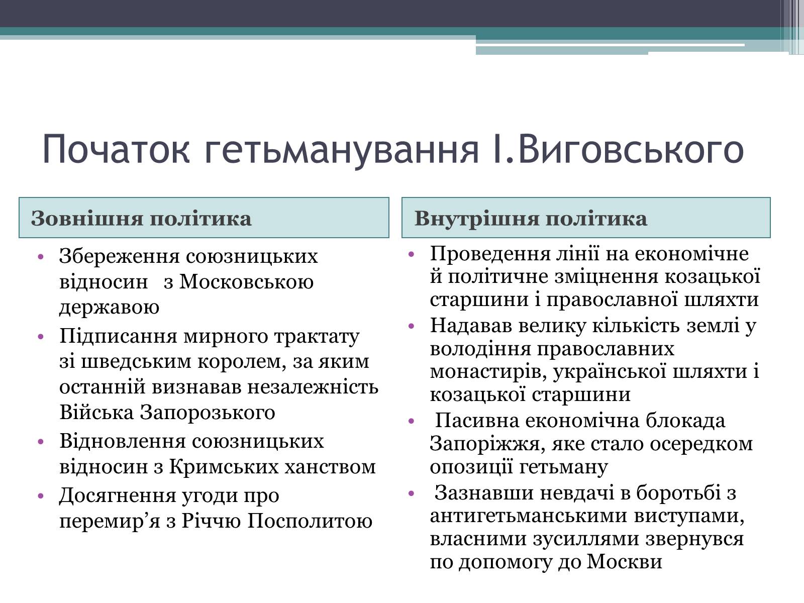Презентація на тему «Україна за гетьманування Івана Виговського» - Слайд #4 Презентація на тему «Україна за гетьманування Івана Виговського» - Слайд #4