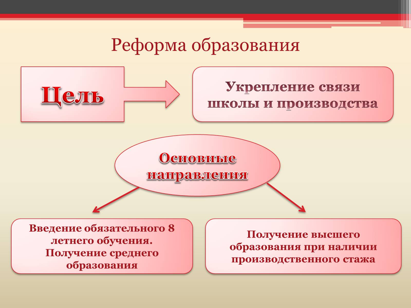 Презентація на тему «Хрущёвская оттепель» - Слайд #8 Презентація на тему «Хрущёвская оттепель» - Слайд #8