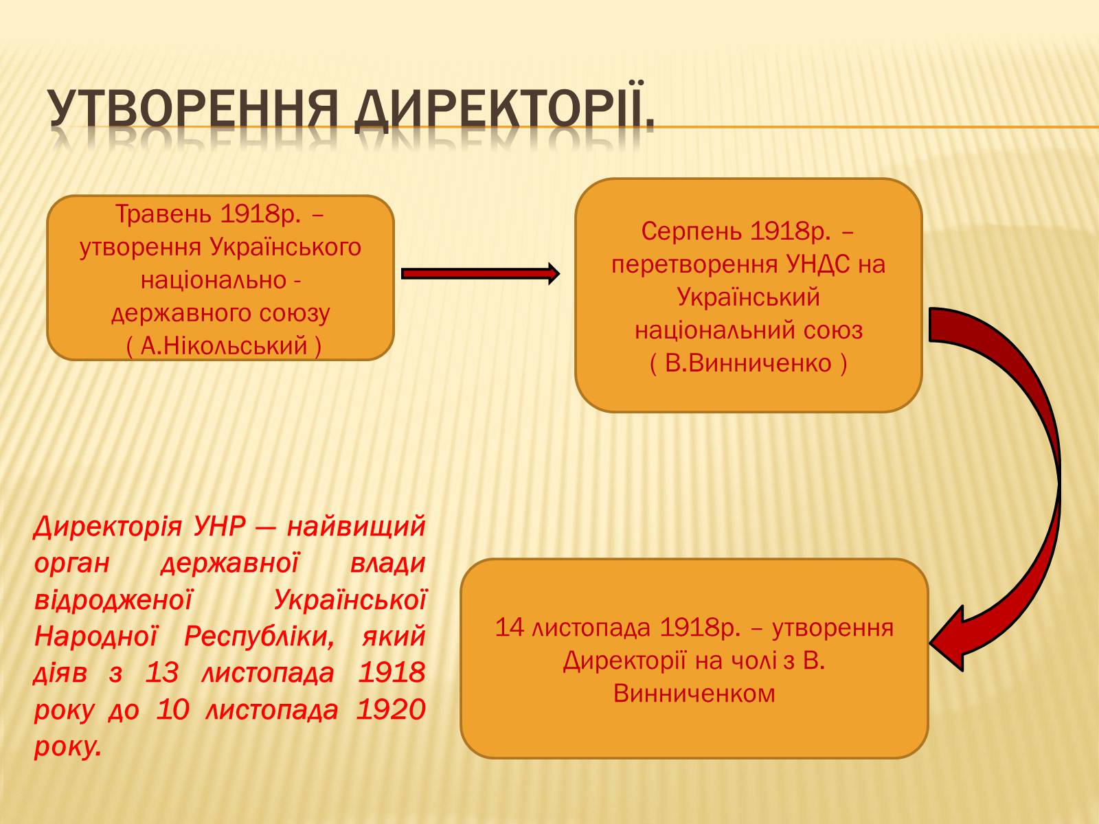 Презентація на тему «Директорія УНР» (варіант 1) - Слайд #8 Презентація на тему «Директорія УНР» (варіант 1) - Слайд #8