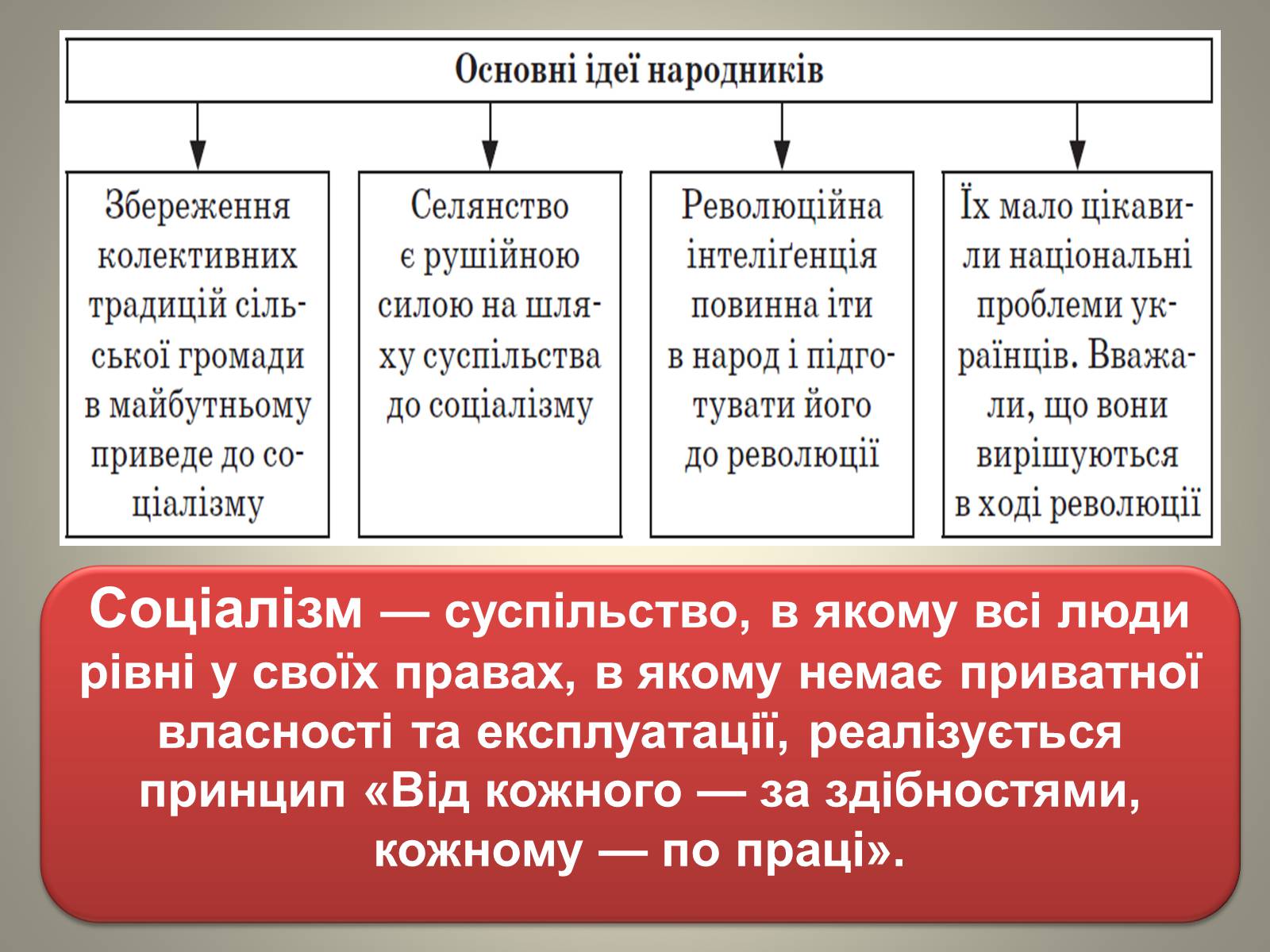 Презентація на тему «Відродження громадівського руху в 70–90-х роках ХІХ ст» - Слайд #13 Презентація на тему «Відродження громадівського руху в 70–90-х роках ХІХ ст» - Слайд #13