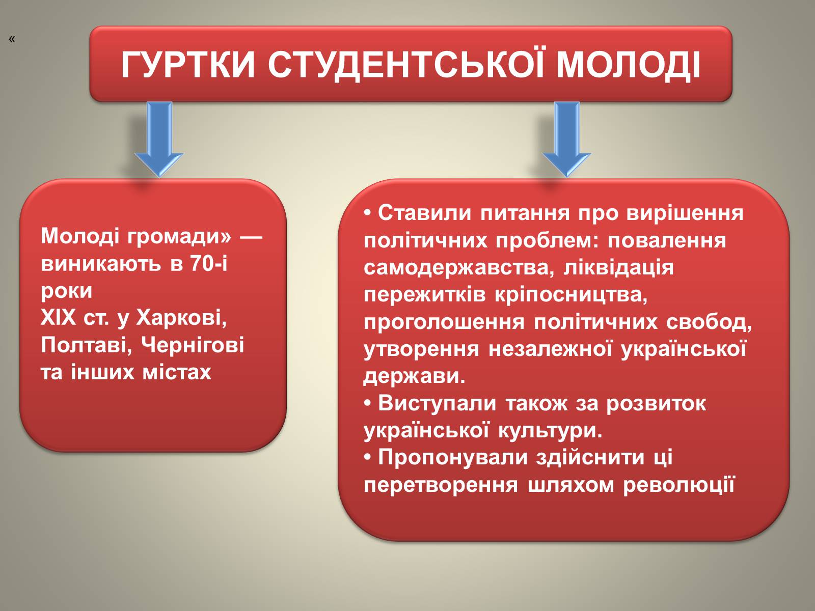 Презентація на тему «Відродження громадівського руху в 70–90-х роках ХІХ ст» - Слайд #9 Презентація на тему «Відродження громадівського руху в 70–90-х роках ХІХ ст» - Слайд #9