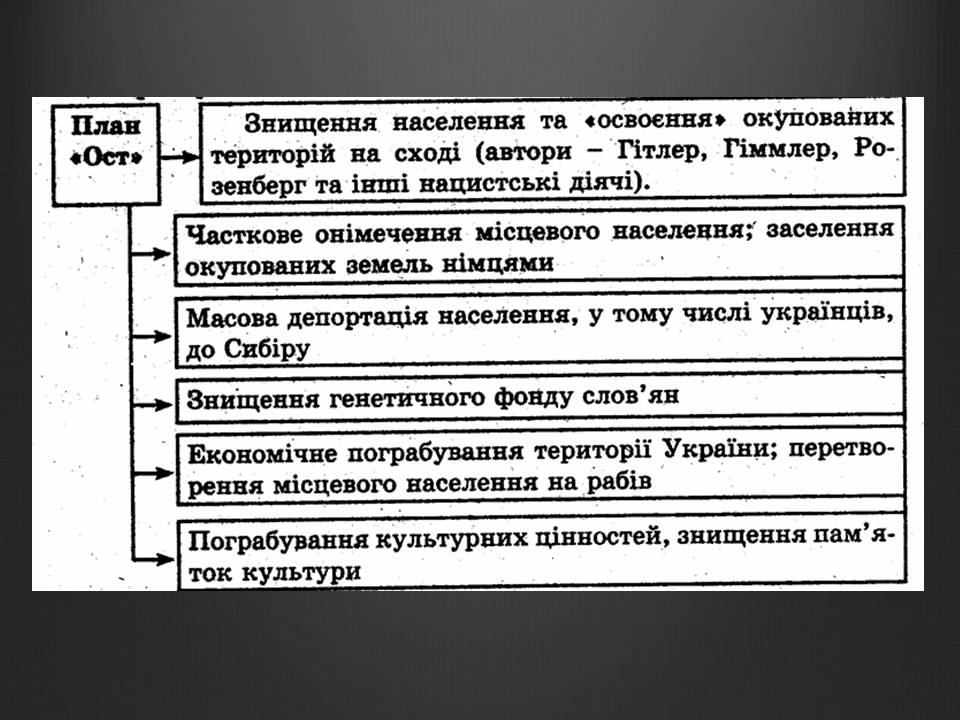Презентація на тему «Історія України» (варіант 2) - Слайд #11 Презентація на тему «Історія України» (варіант 2) - Слайд #11