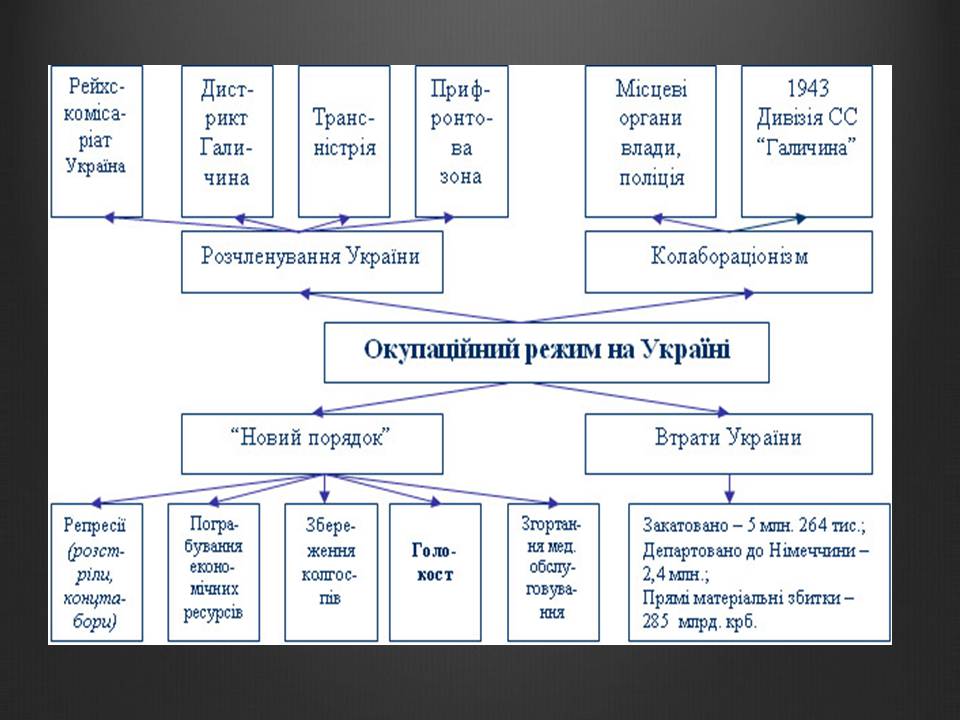 Презентація на тему «Історія України» (варіант 2) - Слайд #15 Презентація на тему «Історія України» (варіант 2) - Слайд #15