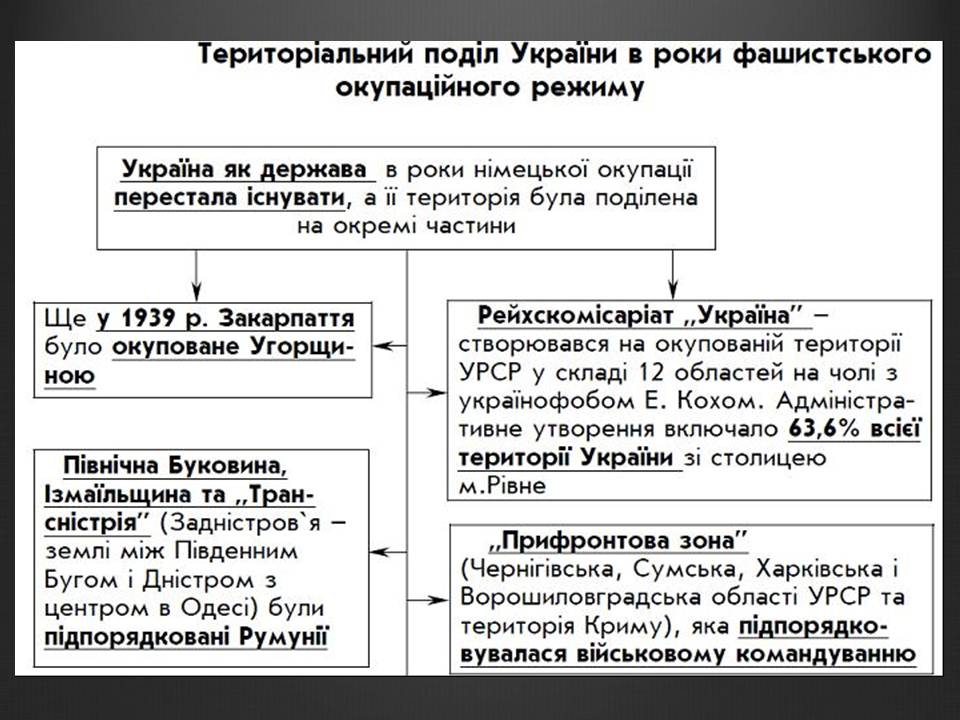 Презентація на тему «Історія України» (варіант 2) - Слайд #16 Презентація на тему «Історія України» (варіант 2) - Слайд #16