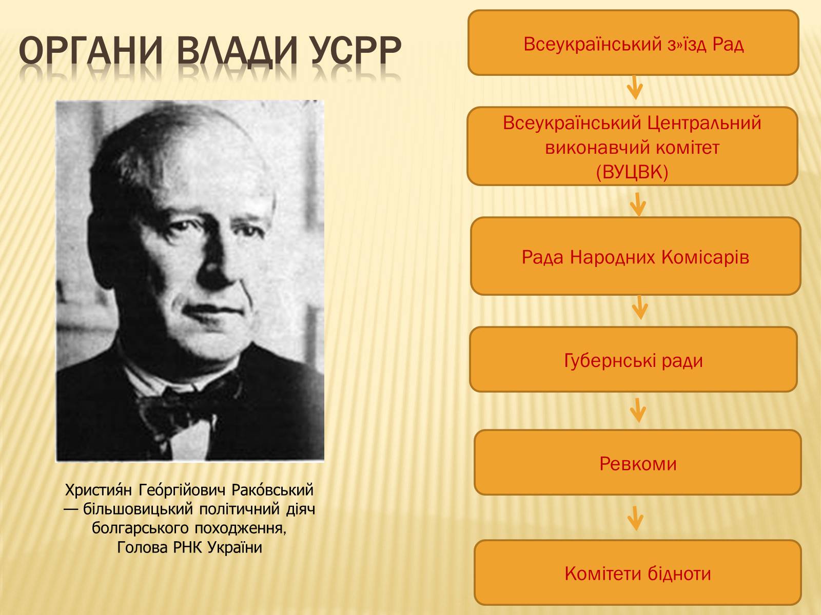 Презентація на тему «Політика радянського уряду в Україні в 1919 році» - Слайд #12 Презентація на тему «Політика радянського уряду в Україні в 1919 році» - Слайд #12