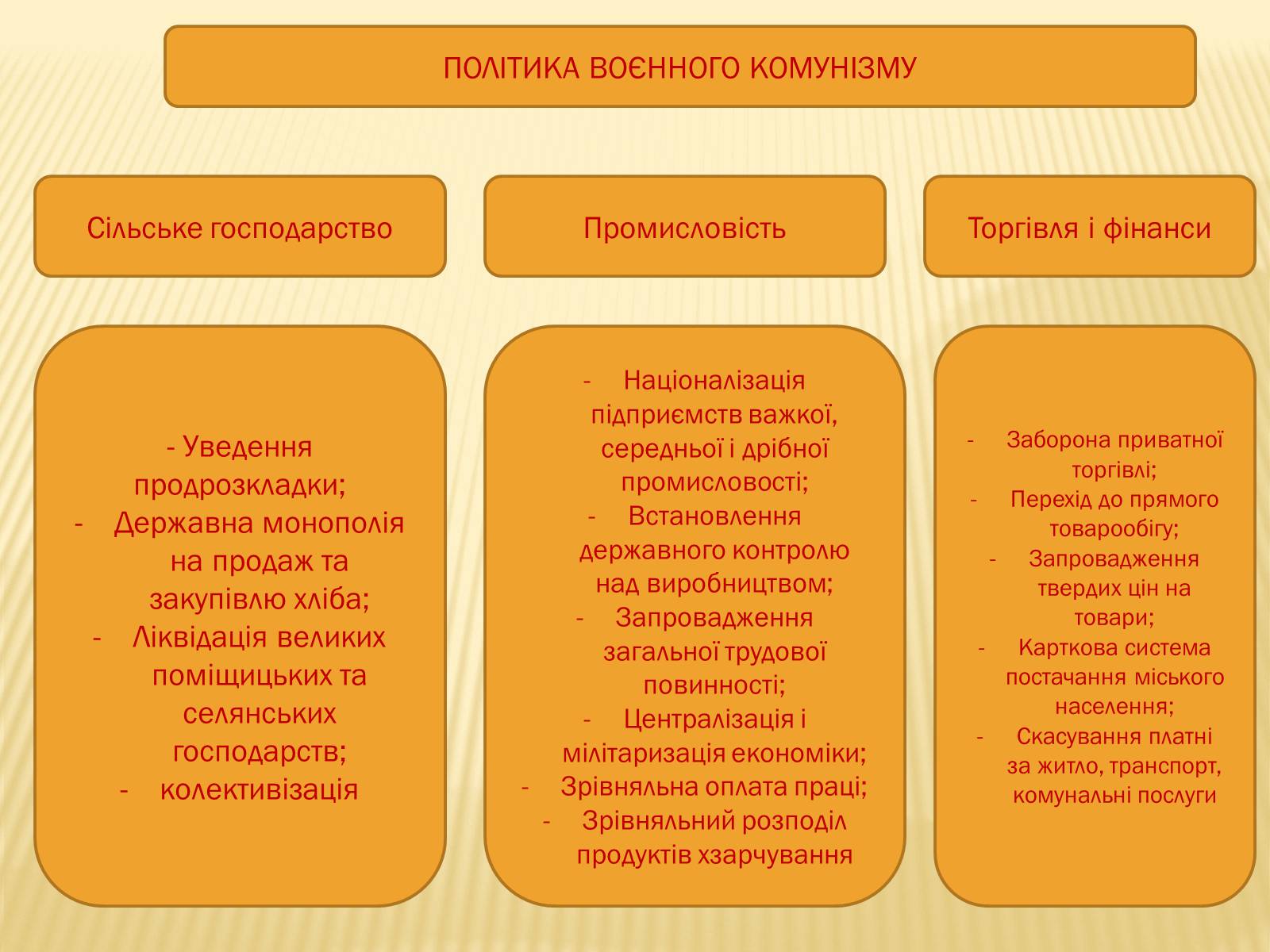 Презентація на тему «Політика радянського уряду в Україні в 1919 році» - Слайд #15 Презентація на тему «Політика радянського уряду в Україні в 1919 році» - Слайд #15