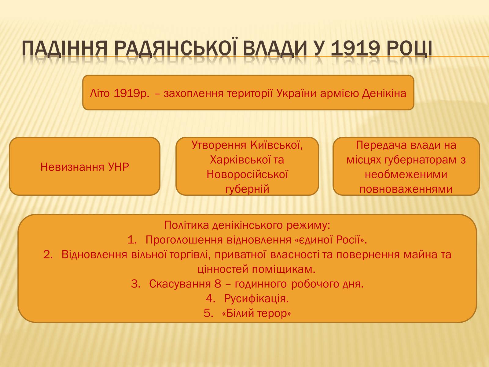 Презентація на тему «Політика радянського уряду в Україні в 1919 році» - Слайд #18 Презентація на тему «Політика радянського уряду в Україні в 1919 році» - Слайд #18