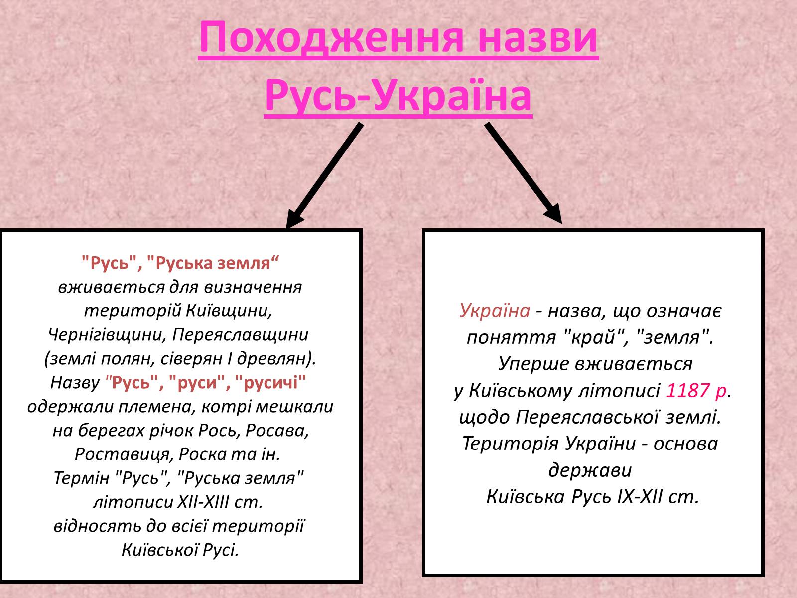 Презентація на тему «Київська держава за перших князів» - Слайд #5 Презентація на тему «Київська держава за перших князів» - Слайд #5