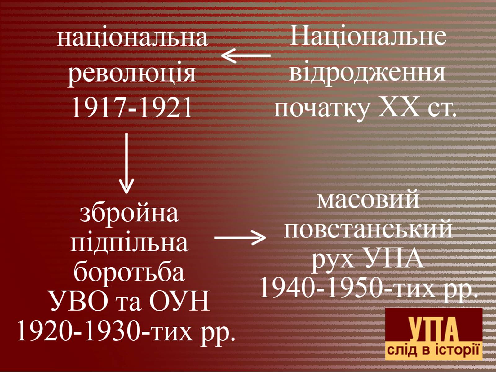 Презентація на тему «УПА» (варіант 2) - Слайд #21 Презентація на тему «УПА» (варіант 2) - Слайд #21