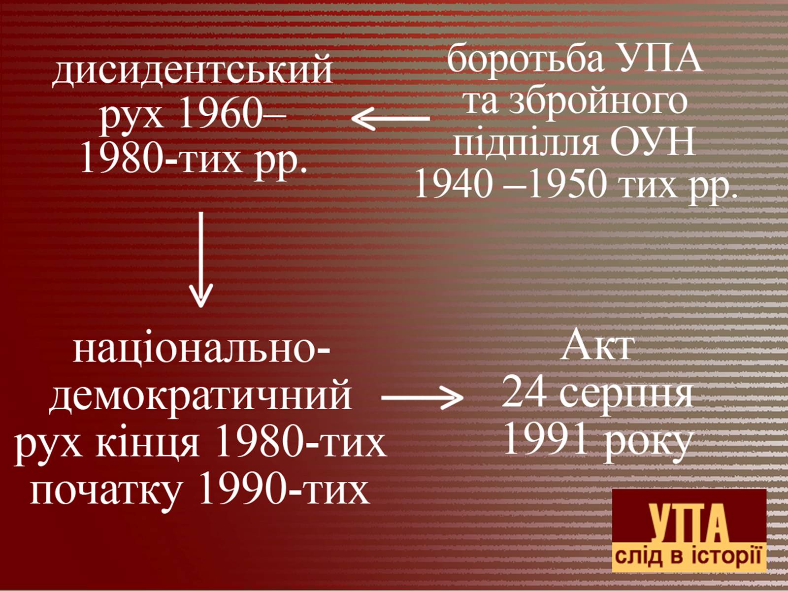 Презентація на тему «УПА» (варіант 2) - Слайд #22 Презентація на тему «УПА» (варіант 2) - Слайд #22