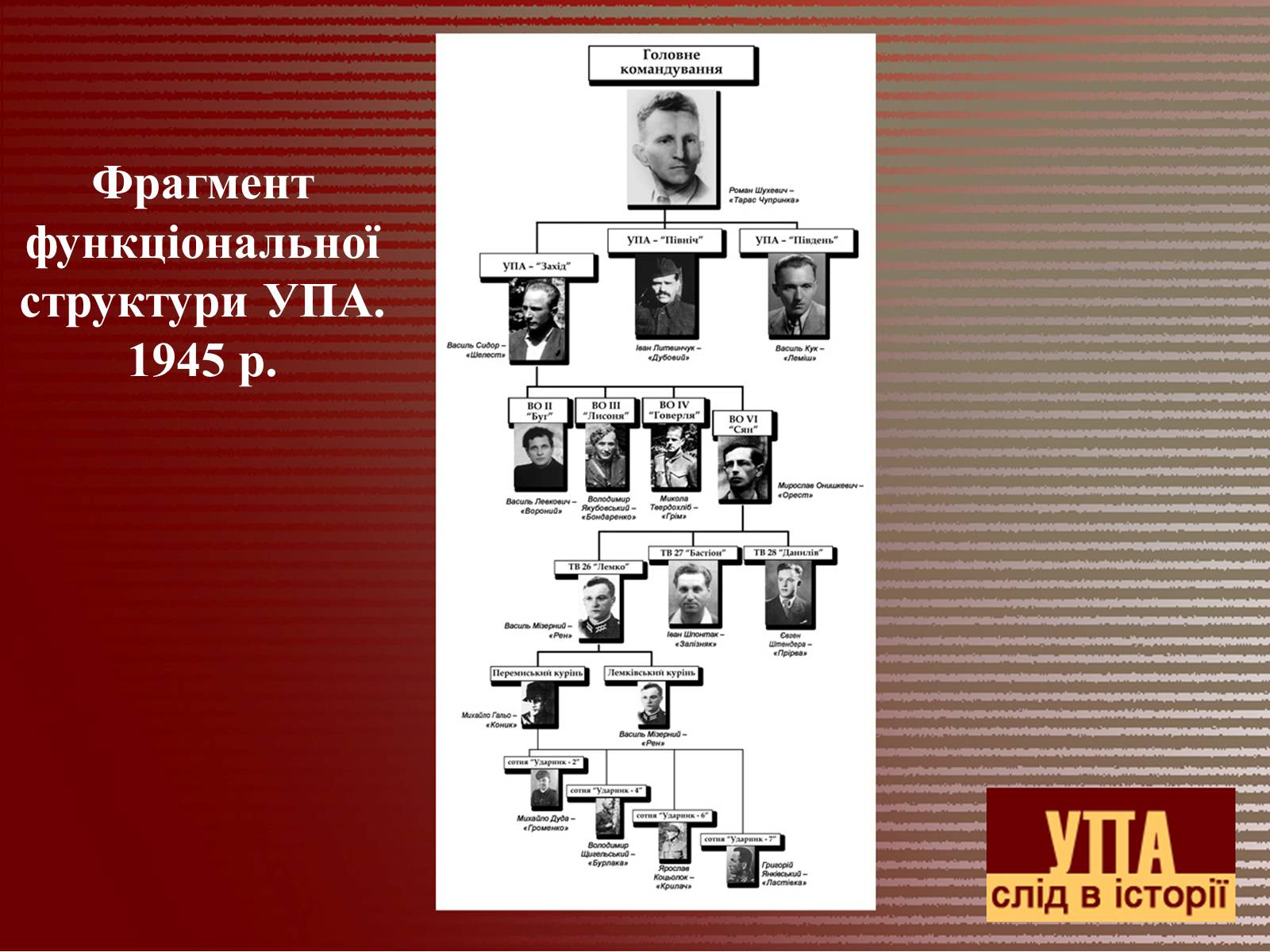Презентація на тему «УПА» (варіант 2) - Слайд #7 Презентація на тему «УПА» (варіант 2) - Слайд #7