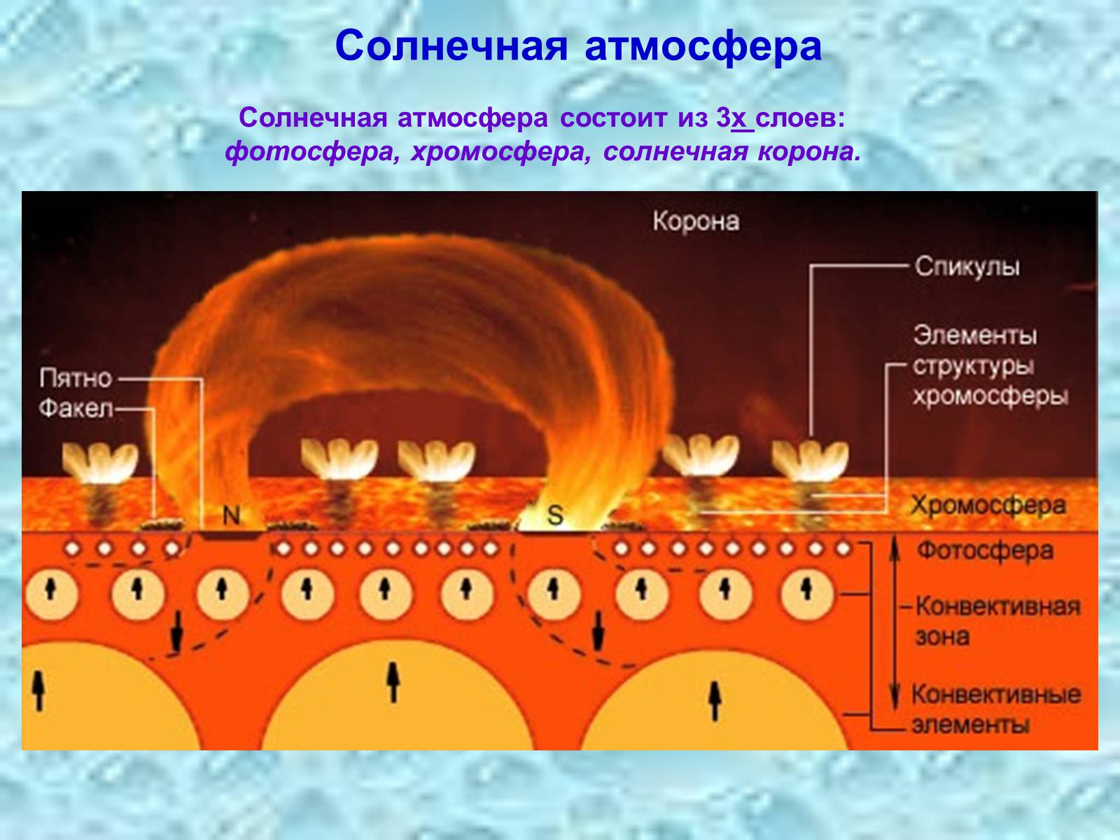 Презентація на тему «Строение атмосферы Солнца» - Слайд #2 Презентація на тему «Строение атмосферы Солнца» - Слайд #2