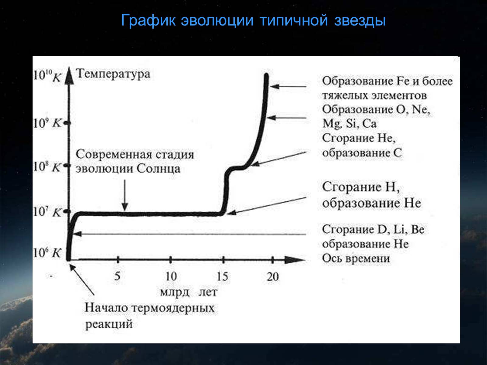 Презентація на тему «Звезды» - Слайд #11 Презентація на тему «Звезды» - Слайд #11