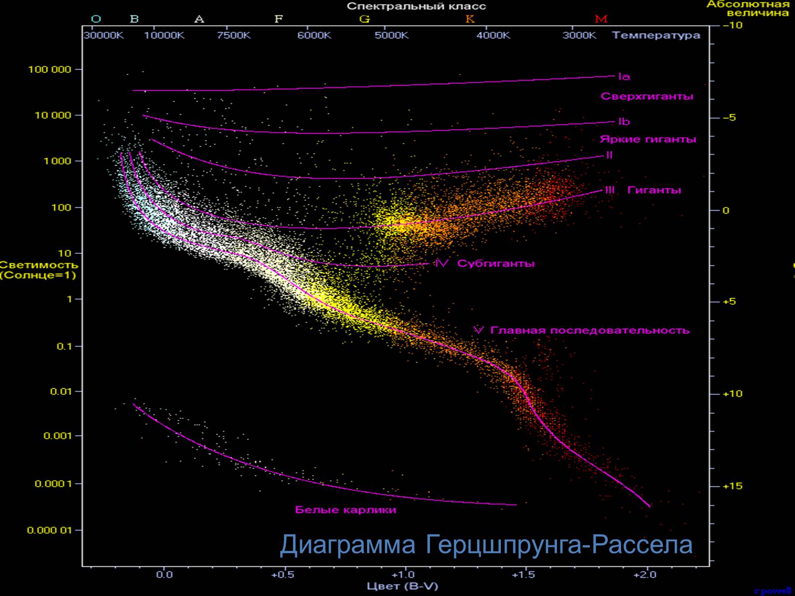 Презентація на тему «Звезды» - Слайд #4 Презентація на тему «Звезды» - Слайд #4