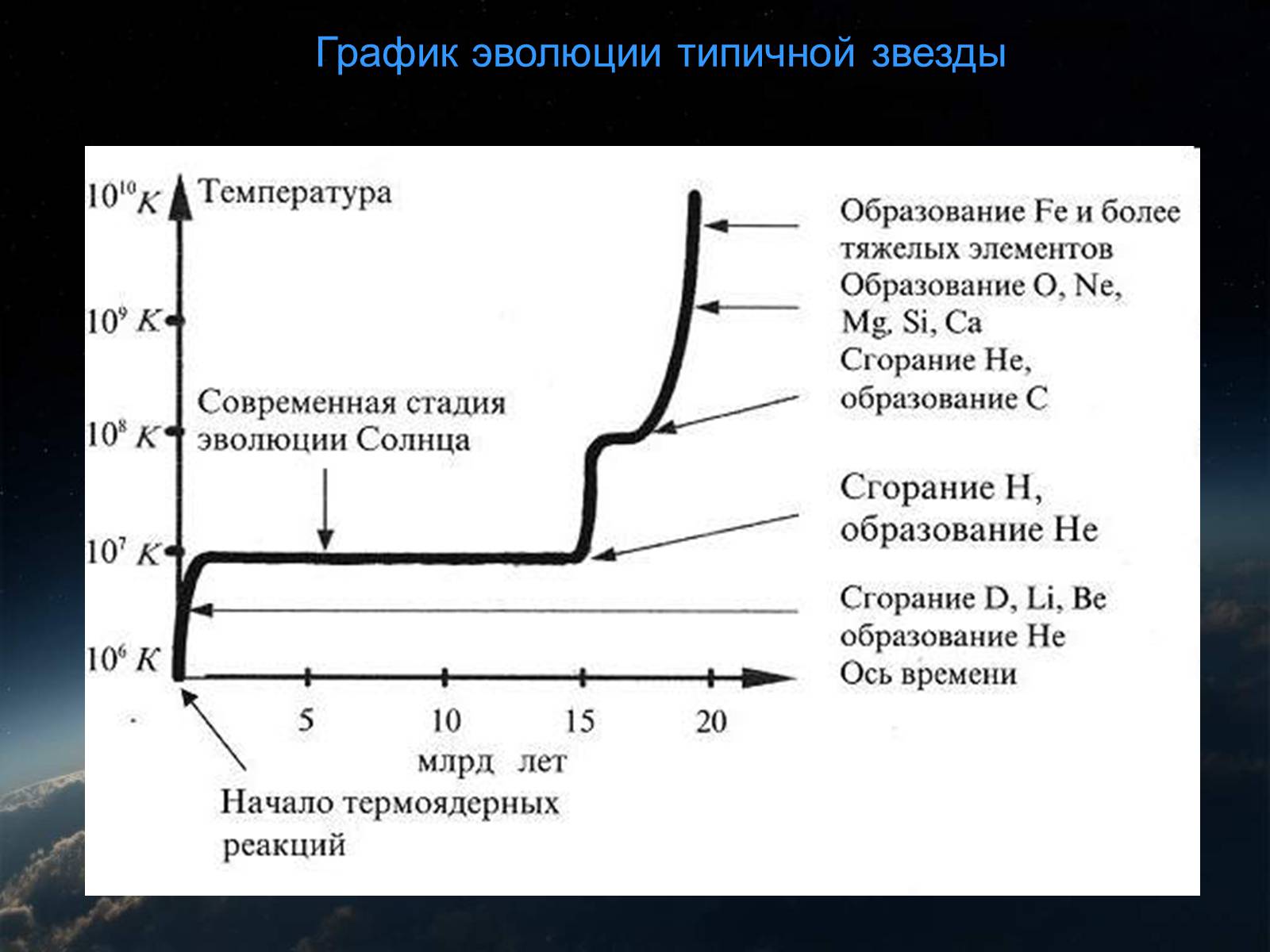 Презентація на тему «Эволюция Звезд» - Слайд #10 Презентація на тему «Эволюция Звезд» - Слайд #10