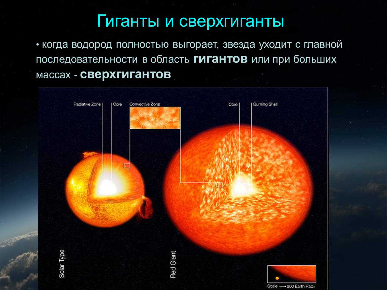 Презентація на тему «Эволюция Звезд» - Слайд #11 Презентація на тему «Эволюция Звезд» - Слайд #11