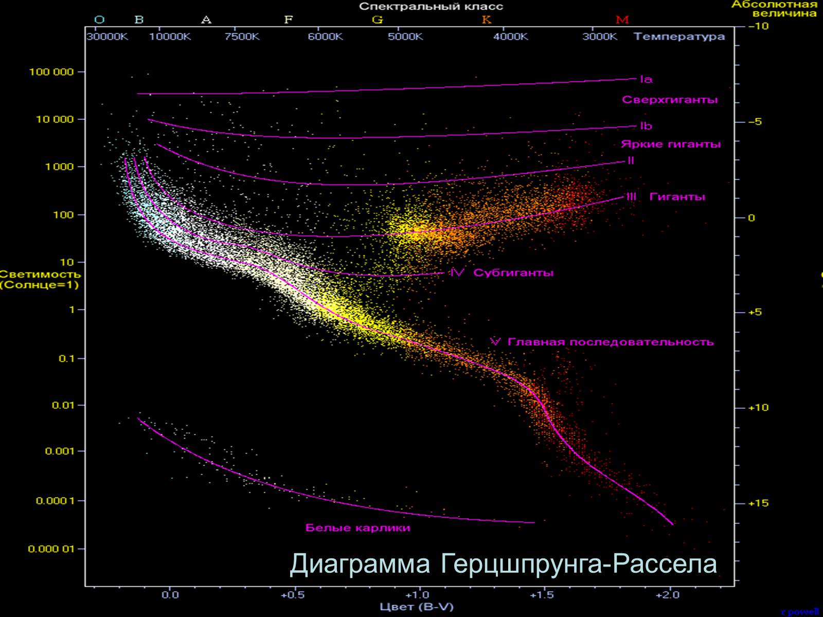 Презентація на тему «Эволюция Звезд» - Слайд #4 Презентація на тему «Эволюция Звезд» - Слайд #4