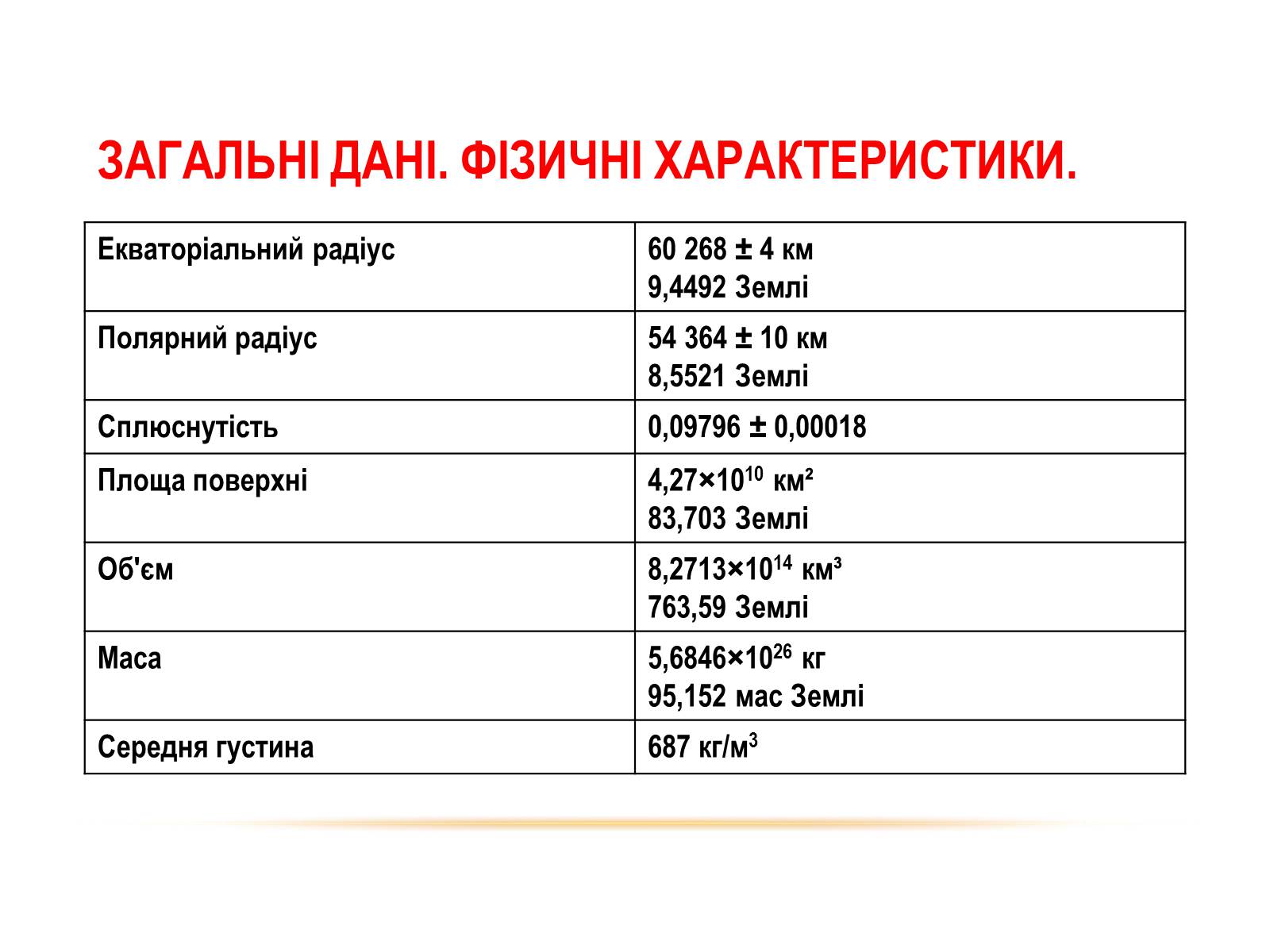 Презентація на тему «Сатурн» (варіант 2) - Слайд #9 Презентація на тему «Сатурн» (варіант 2) - Слайд #9