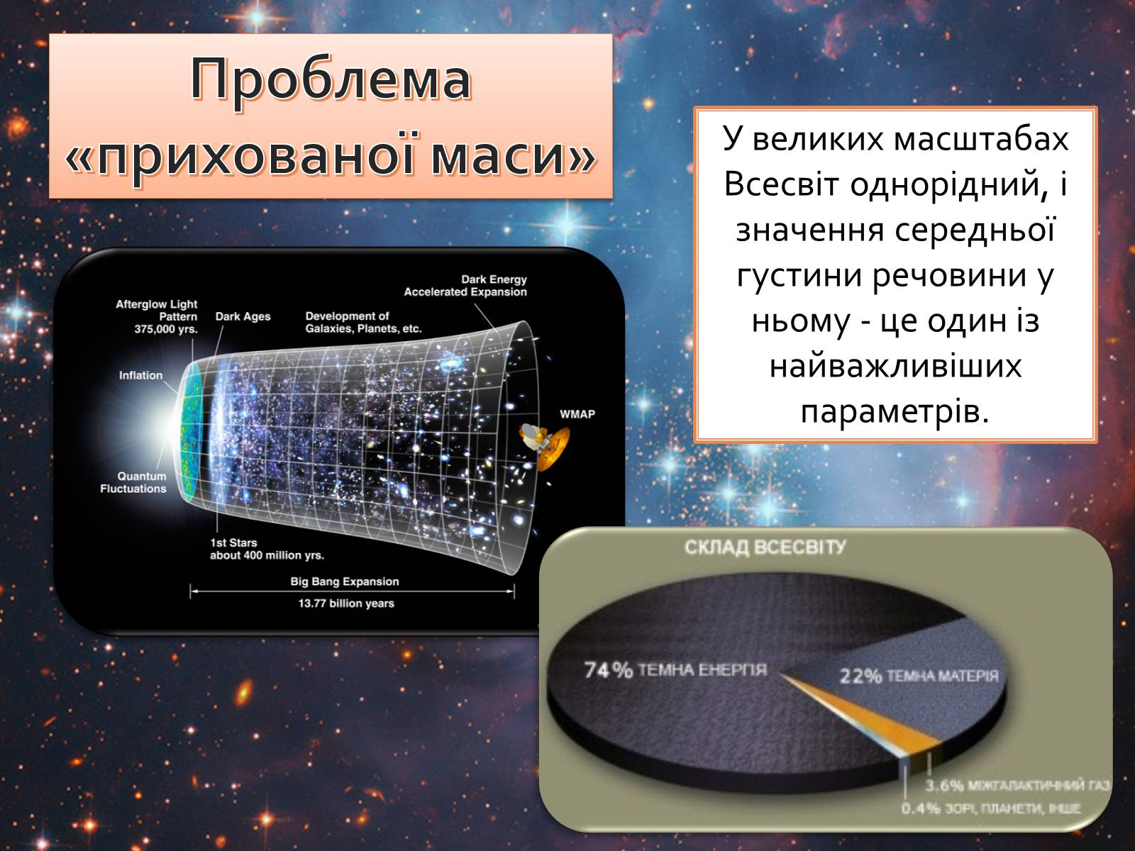 Презентація на тему «Космологія» - Слайд #10 Презентація на тему «Космологія» - Слайд #10
