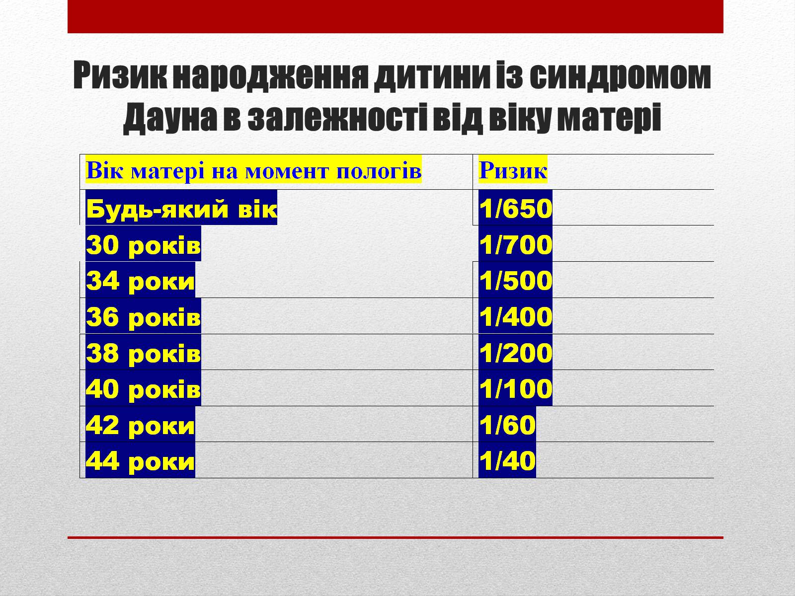 Презентація на тему «Спадкові хвороби людини» - Слайд #9 Презентація на тему «Спадкові хвороби людини» - Слайд #9