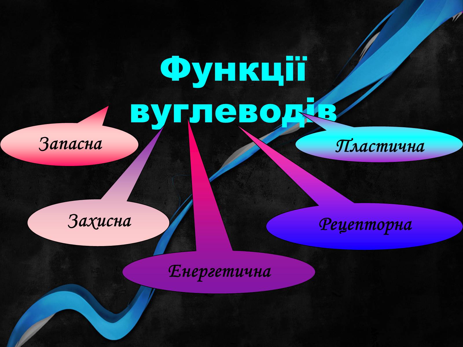 Презентація на тему «Органічні речовини і здоров’я людини» - Слайд #11 Презентація на тему «Органічні речовини і здоров’я людини» - Слайд #11