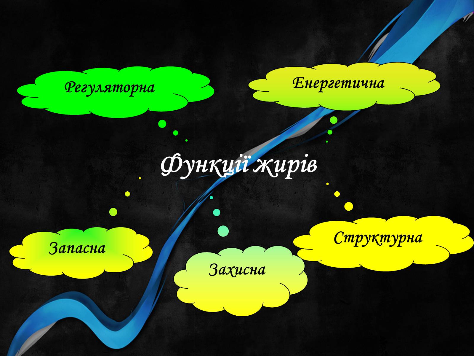 Презентація на тему «Органічні речовини і здоров’я людини» - Слайд #14 Презентація на тему «Органічні речовини і здоров’я людини» - Слайд #14