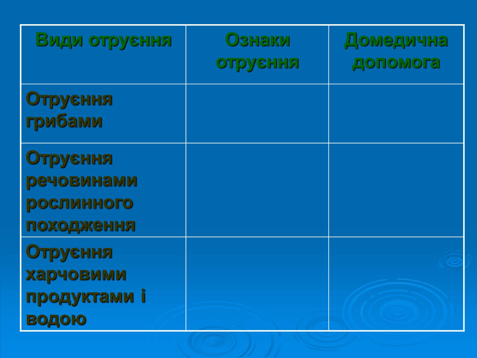 Презентація на тему «Основи безпеки харчування» - Слайд #4 Презентація на тему «Основи безпеки харчування» - Слайд #4