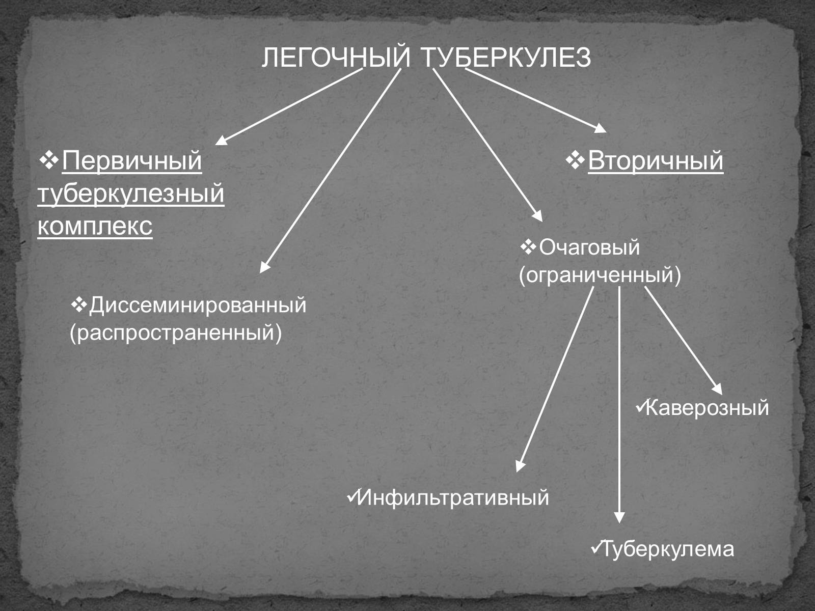 Презентація на тему «Туберкулез» (варіант 1) - Слайд #4 Презентація на тему «Туберкулез» (варіант 1) - Слайд #4