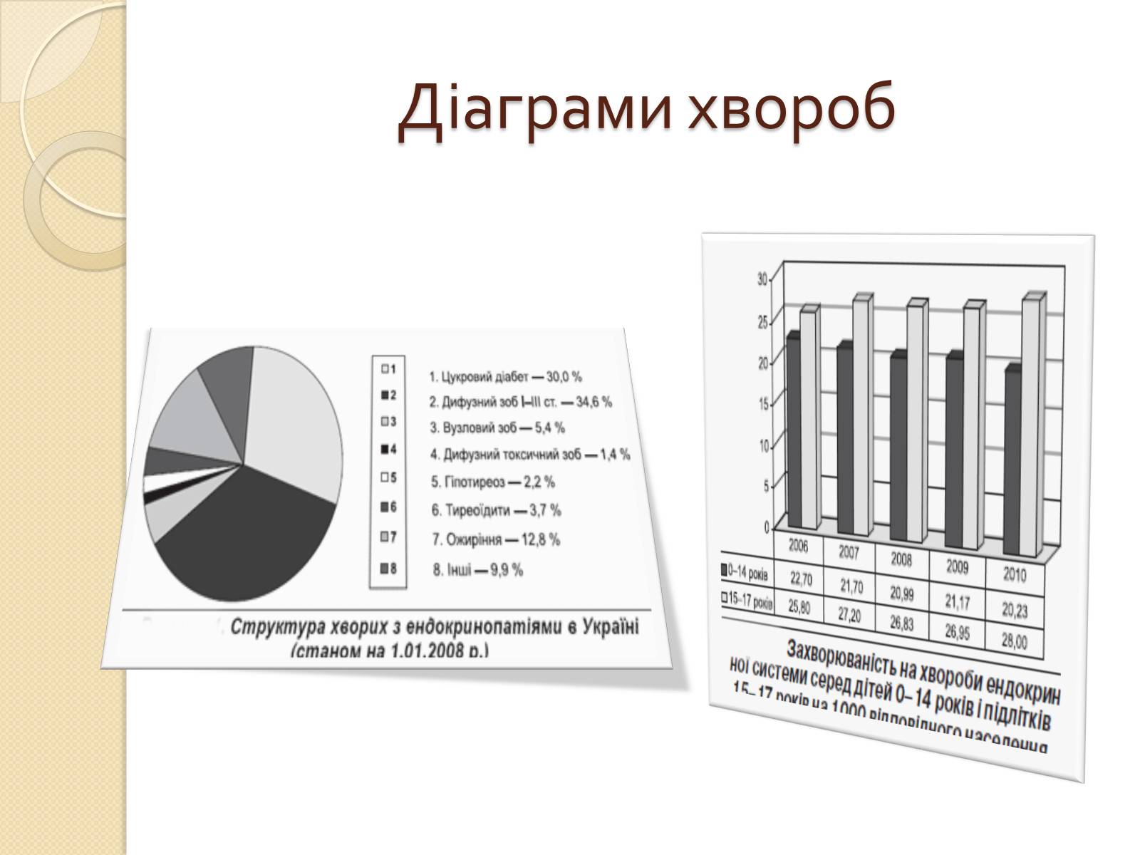 Презентація на тему «Ендокринні захворювання людини» - Слайд #7 Презентація на тему «Ендокринні захворювання людини» - Слайд #7