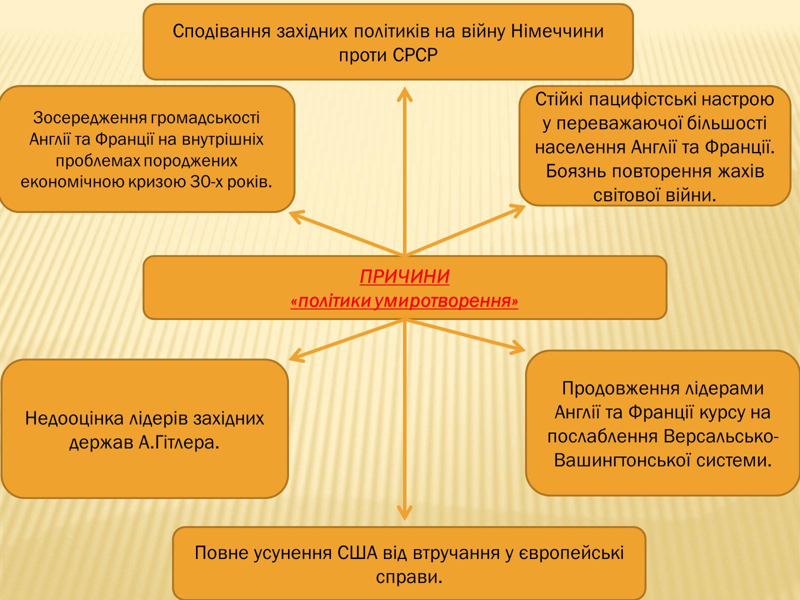Презентація на тему «Виникнення двох вогнищ війни» - Слайд #10 Презентація на тему «Виникнення двох вогнищ війни» - Слайд #10