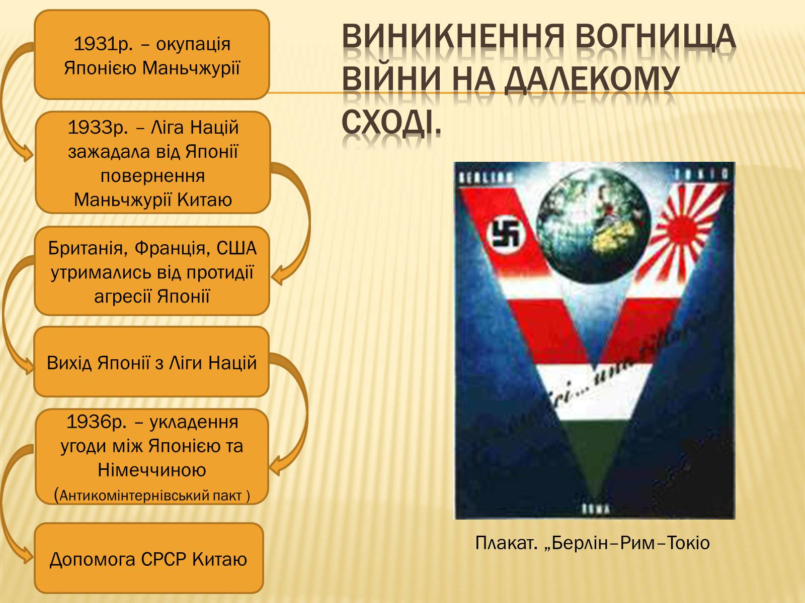 Презентація на тему «Виникнення двох вогнищ війни» - Слайд #8 Презентація на тему «Виникнення двох вогнищ війни» - Слайд #8