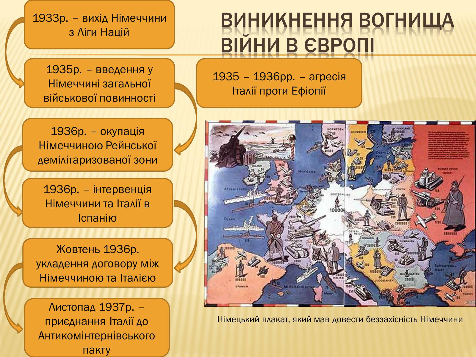 Презентація на тему «Виникнення двох вогнищ війни» - Слайд #9 Презентація на тему «Виникнення двох вогнищ війни» - Слайд #9