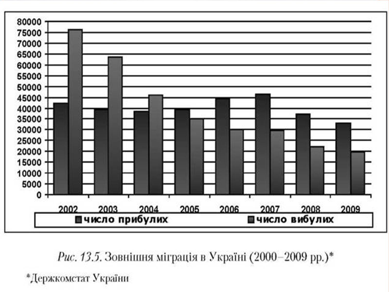 Презентація на тему «Проблеми трудової міграції в Україні» - Слайд #12 Презентація на тему «Проблеми трудової міграції в Україні» - Слайд #12