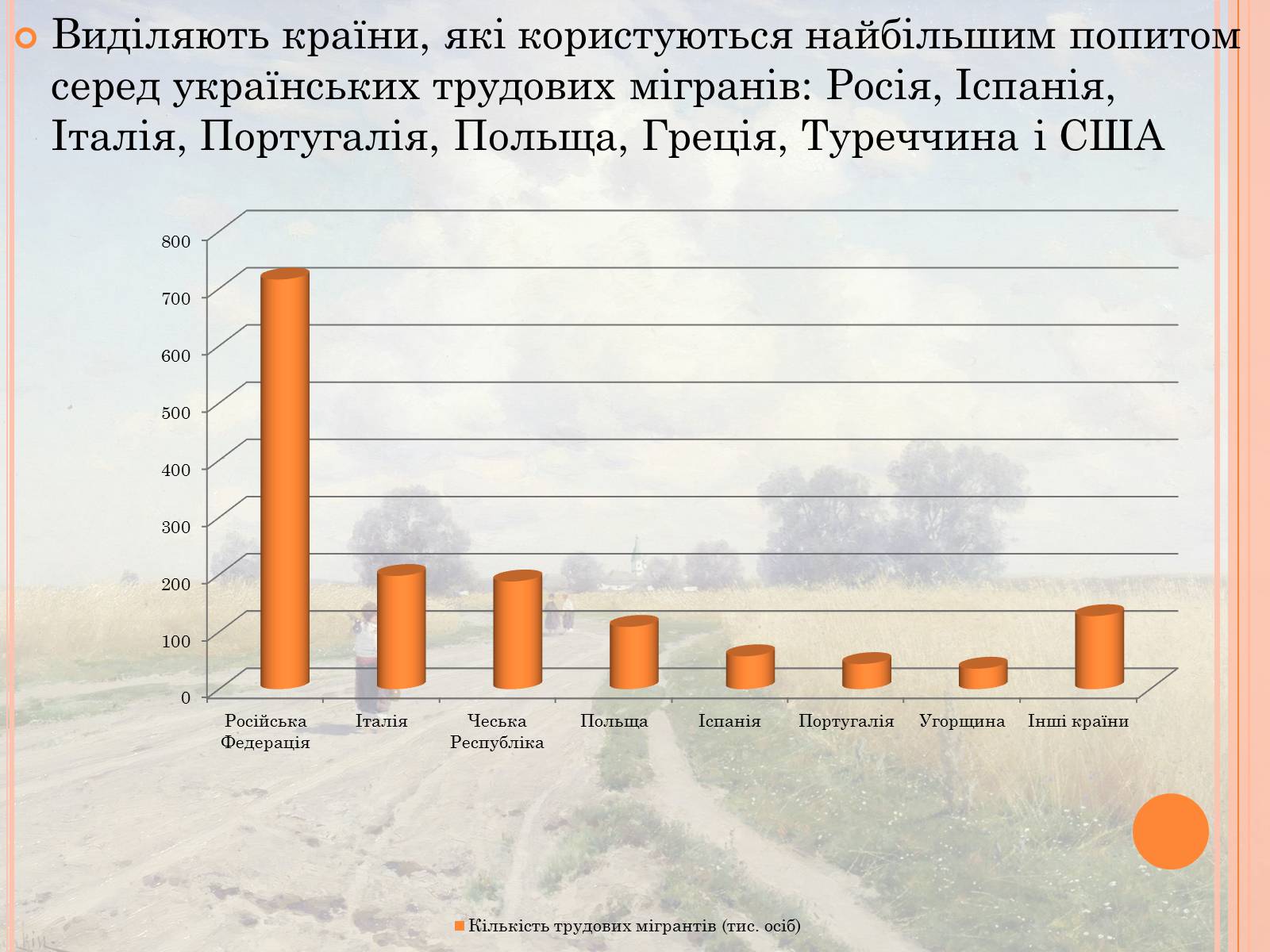Презентація на тему «Проблеми трудової міграції в Україні» - Слайд #14 Презентація на тему «Проблеми трудової міграції в Україні» - Слайд #14