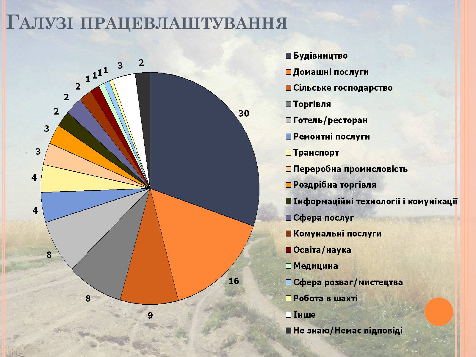 Презентація на тему «Проблеми трудової міграції в Україні» - Слайд #15 Презентація на тему «Проблеми трудової міграції в Україні» - Слайд #15