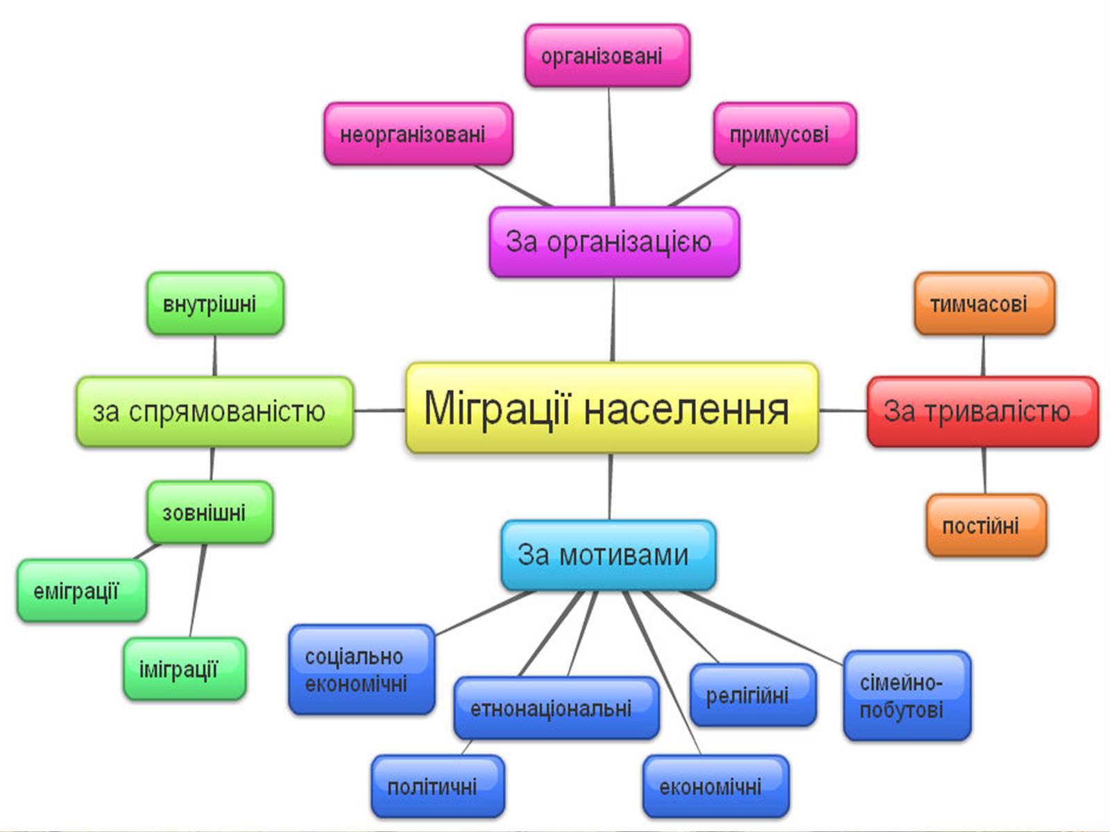 Презентація на тему «Проблеми трудової міграції в Україні» - Слайд #3 Презентація на тему «Проблеми трудової міграції в Україні» - Слайд #3