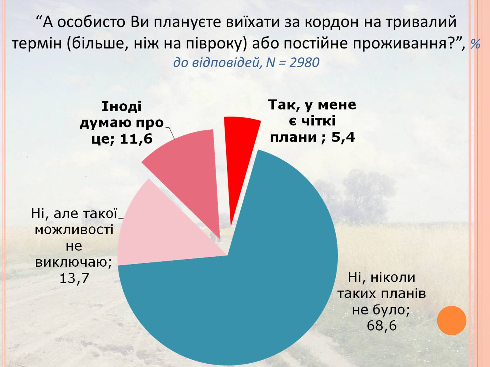 Презентація на тему «Проблеми трудової міграції в Україні» - Слайд #7 Презентація на тему «Проблеми трудової міграції в Україні» - Слайд #7
