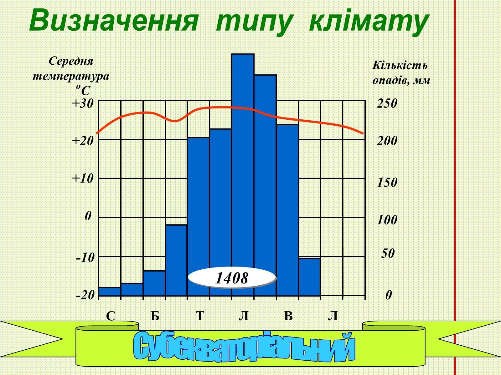Презентація на тему «Кліматичні діаграми» - Слайд #6