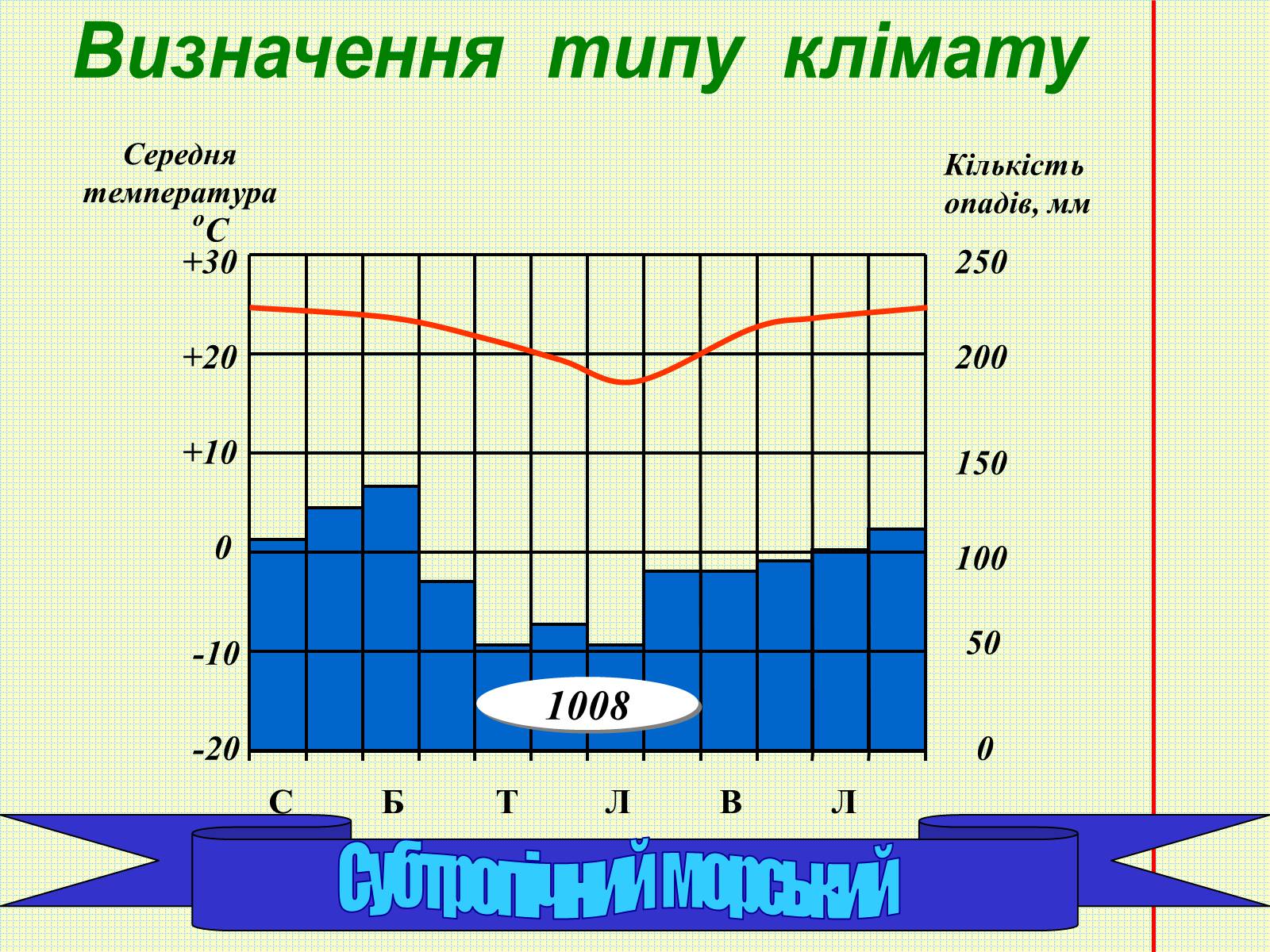 Презентація на тему «Кліматичні діаграми» - Слайд #9