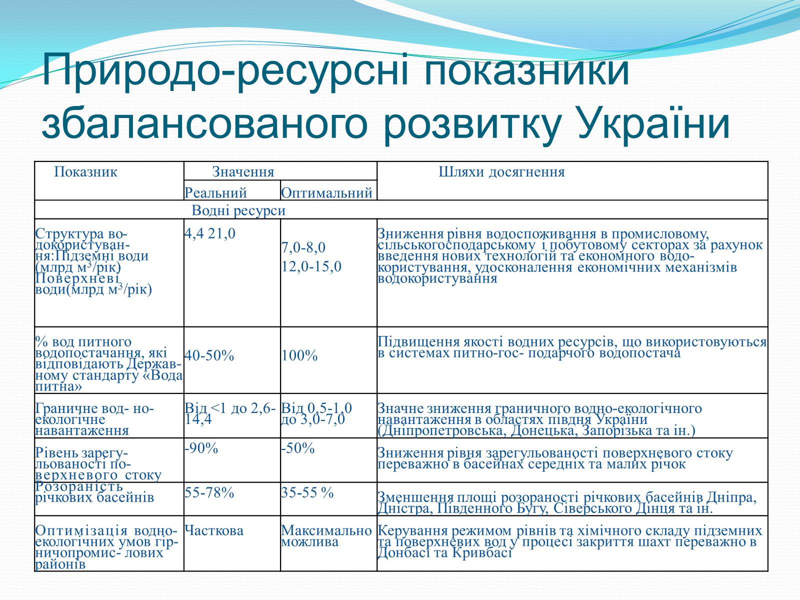 Презентація на тему «Категорія «оптимізація». Критерії та пріоритети ландшафтно-екологічної оптимізації території» - Слайд #16 Презентація на тему «Категорія «оптимізація». Критерії та пріоритети ландшафтно-екологічної оптимізації території» - Слайд #16