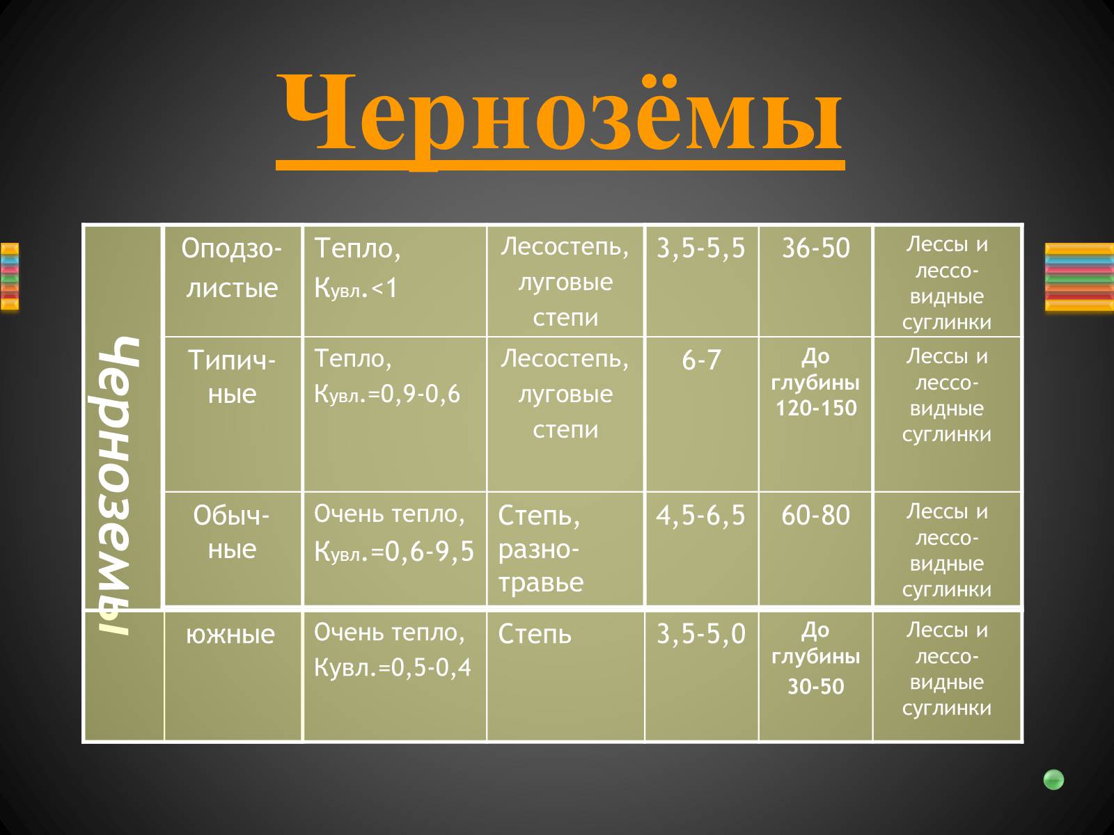 Презентація на тему «Почвы Украины» - Слайд #20 Презентація на тему «Почвы Украины» - Слайд #20