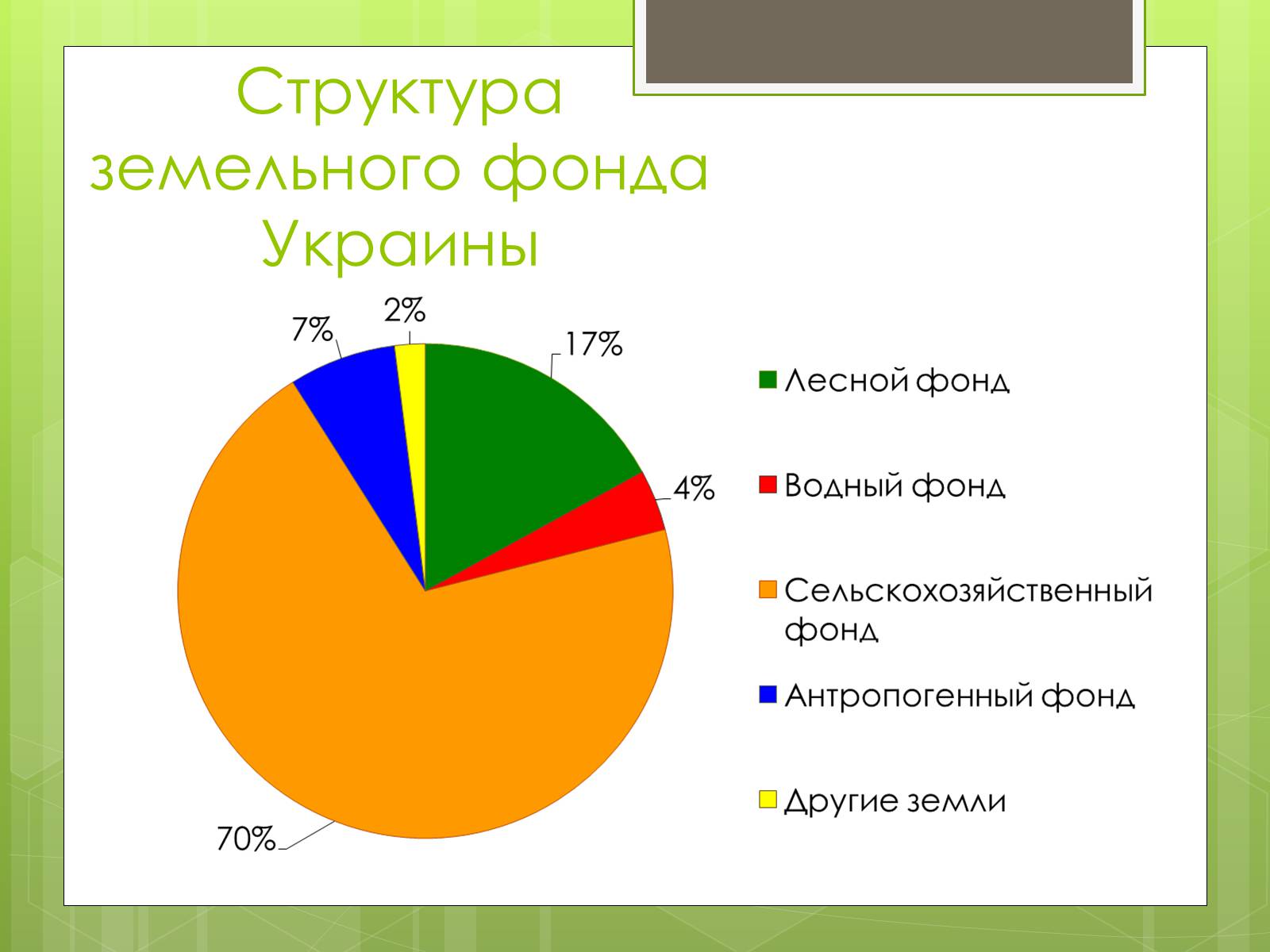Презентація на тему «Почвы Украины» - Слайд #33 Презентація на тему «Почвы Украины» - Слайд #33