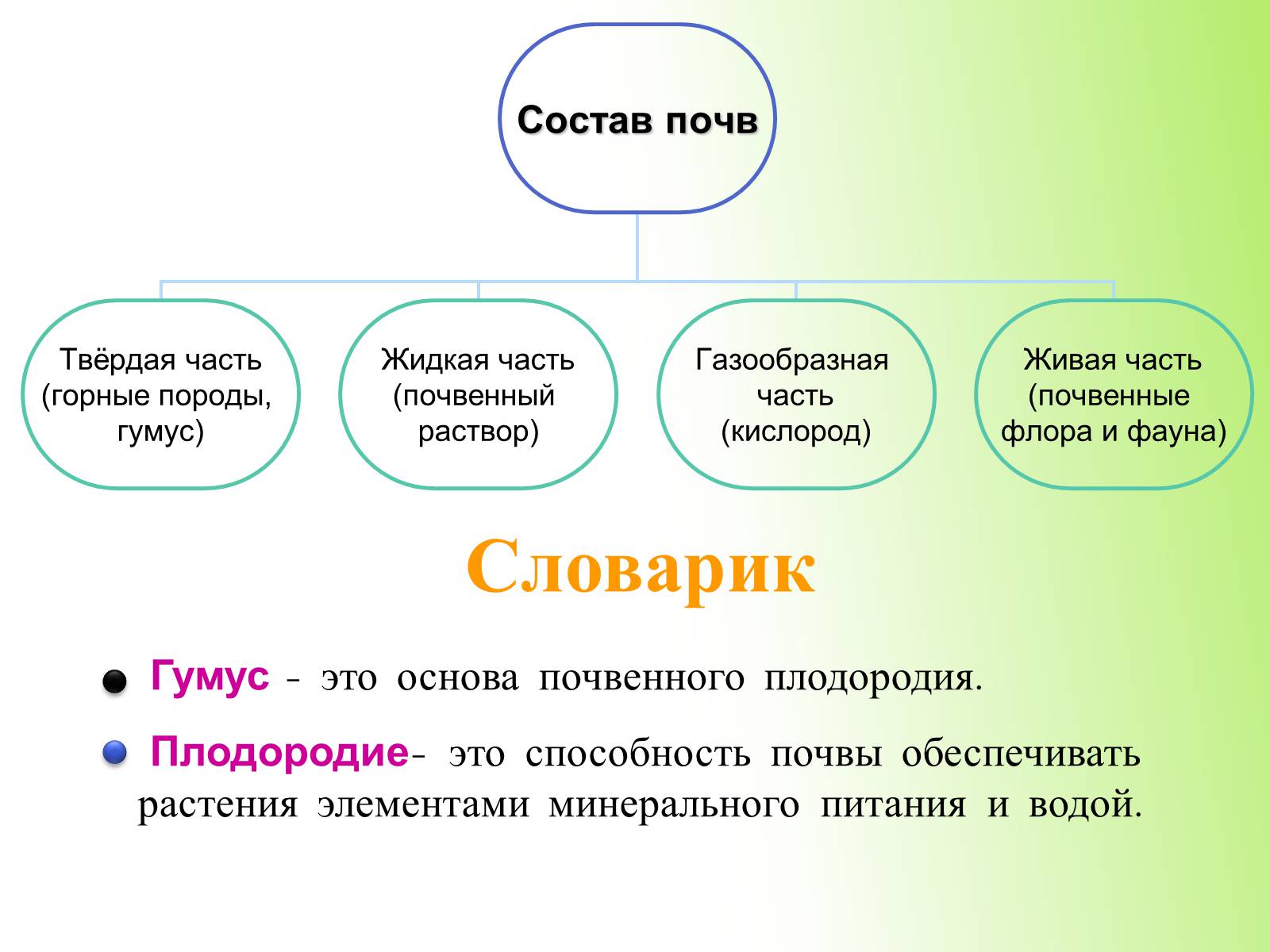Презентація на тему «Почвы Украины» - Слайд #4 Презентація на тему «Почвы Украины» - Слайд #4