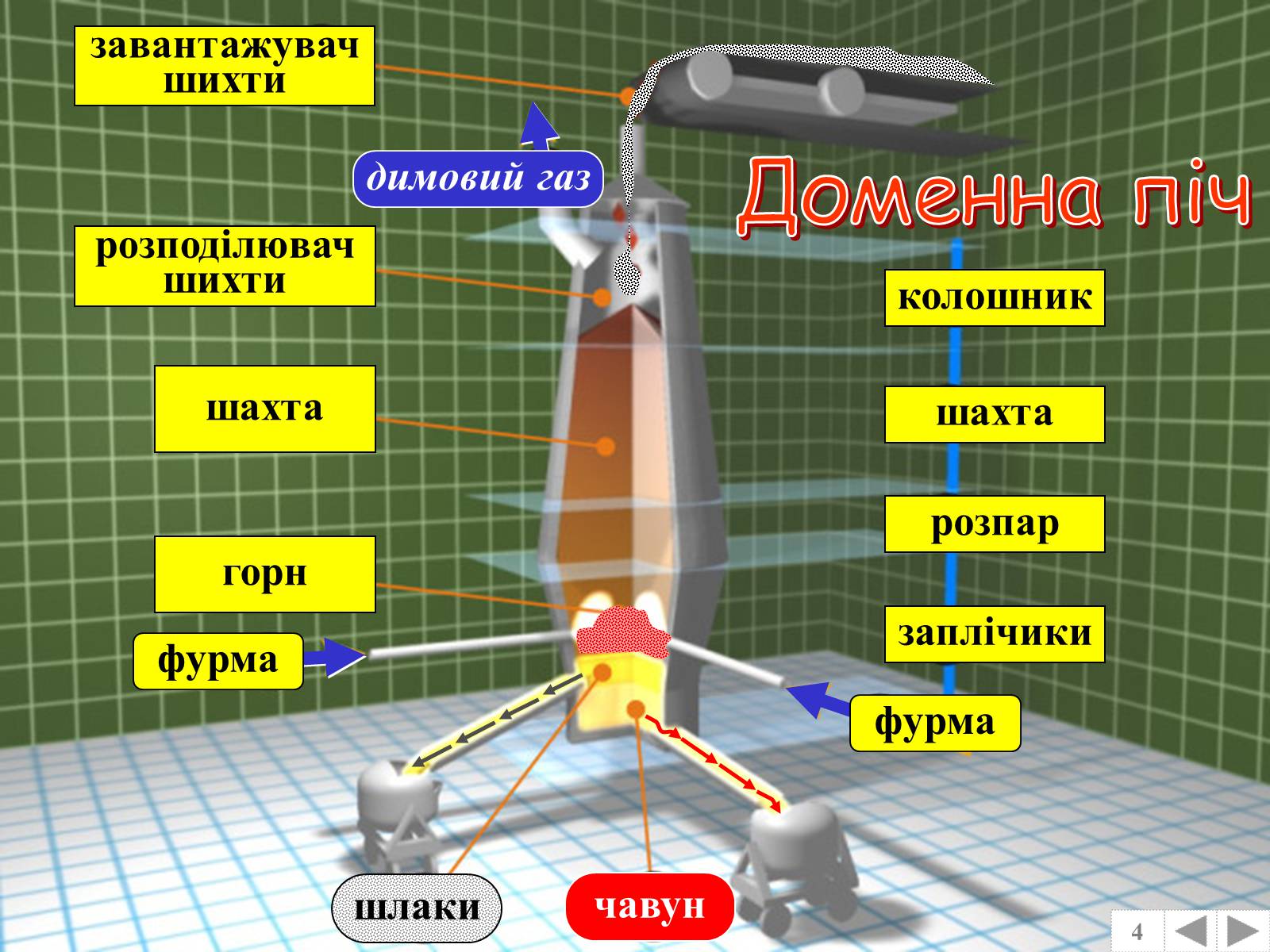 Презентація на тему «Металургія» - Слайд #11 Презентація на тему «Металургія» - Слайд #11