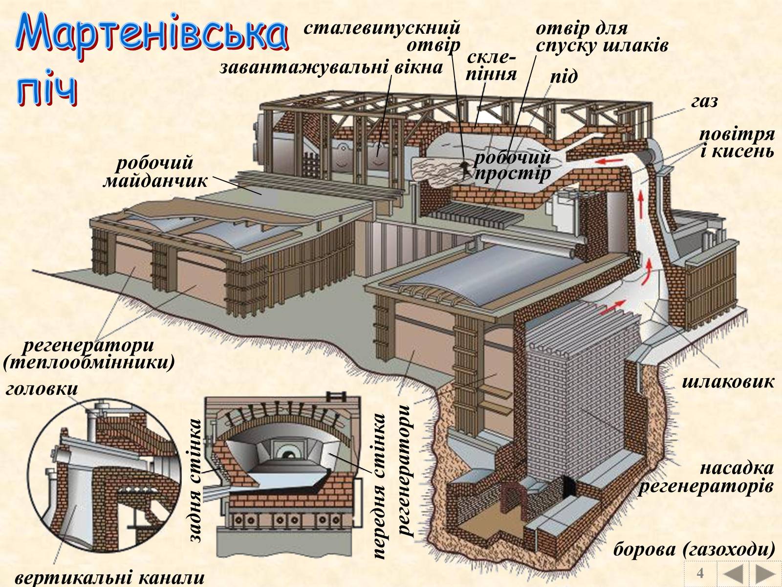 Презентація на тему «Металургія» - Слайд #15 Презентація на тему «Металургія» - Слайд #15