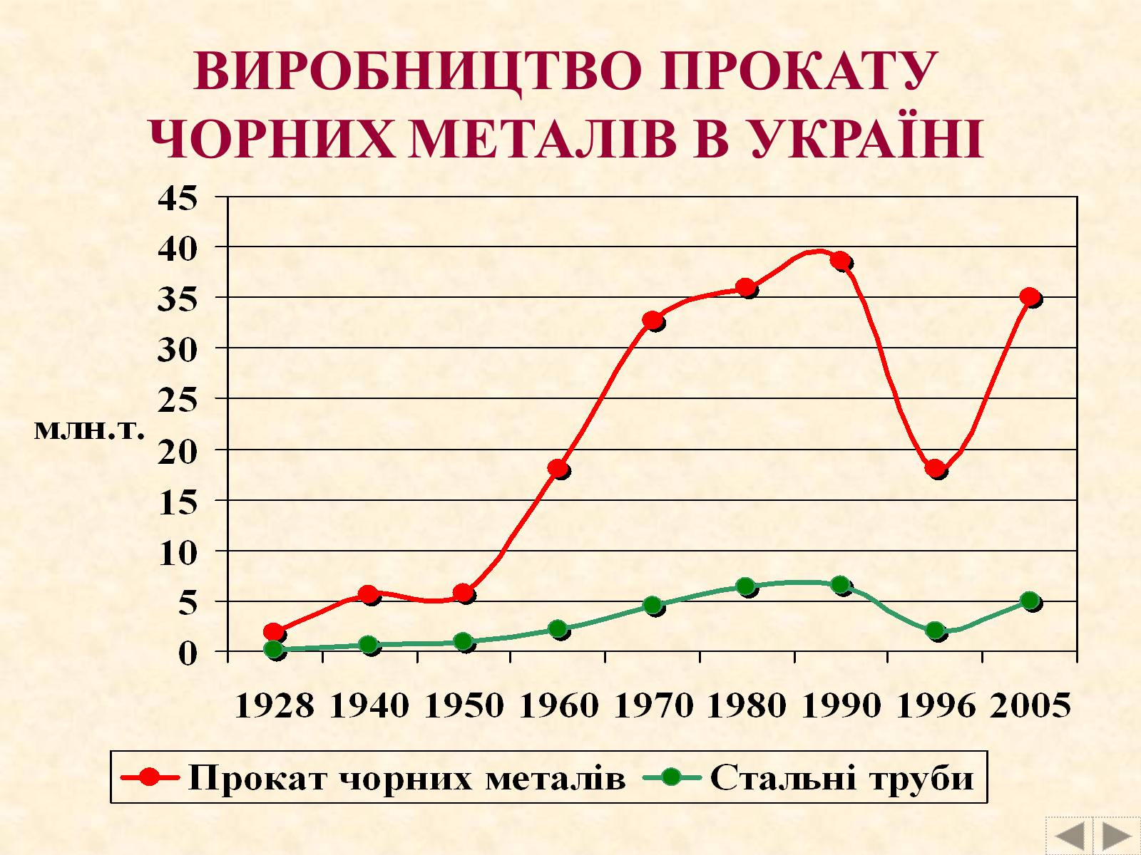 Презентація на тему «Металургія» - Слайд #25 Презентація на тему «Металургія» - Слайд #25