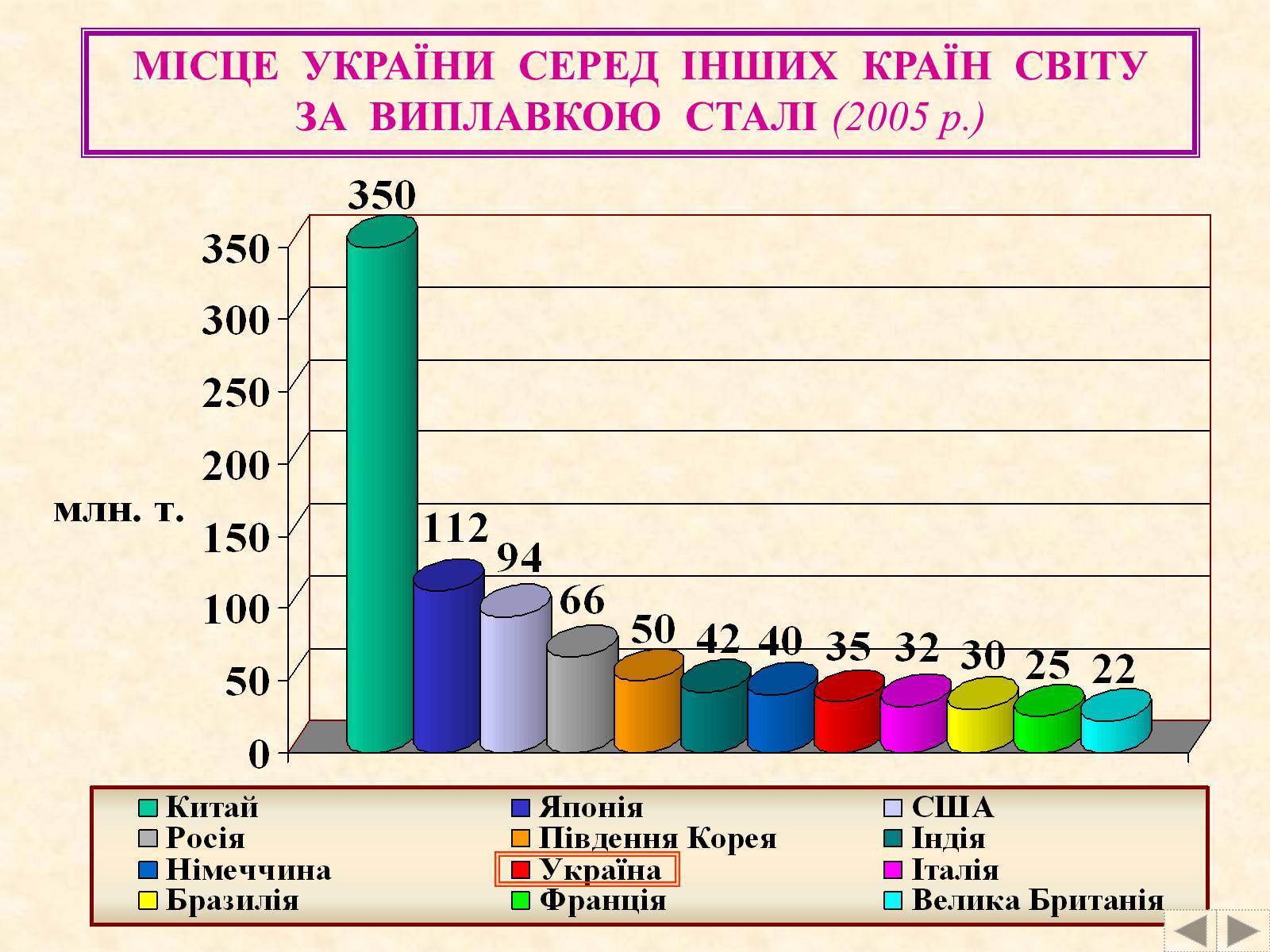 Презентація на тему «Металургія» - Слайд #26 Презентація на тему «Металургія» - Слайд #26