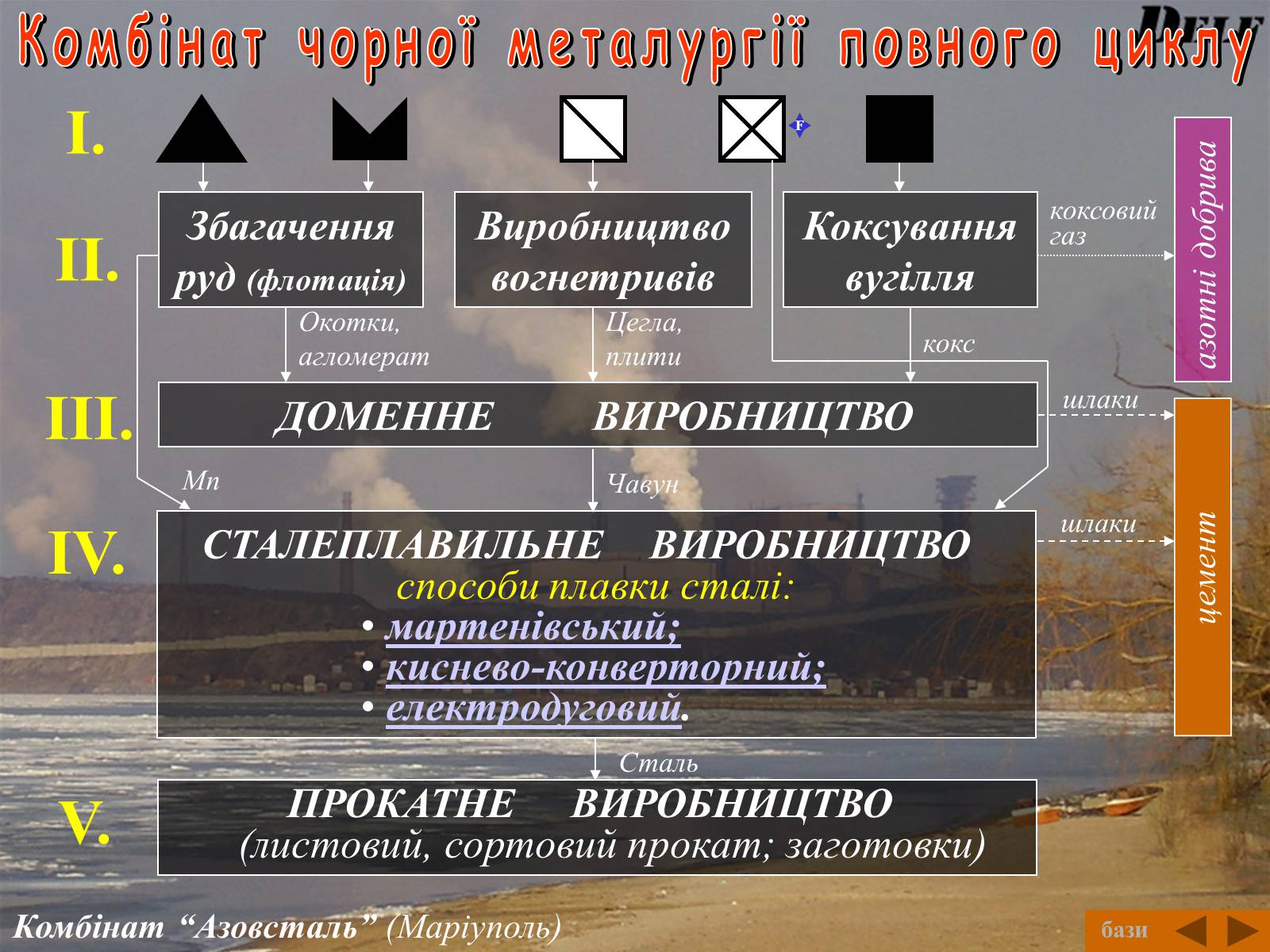 Презентація на тему «Металургія» - Слайд #3 Презентація на тему «Металургія» - Слайд #3